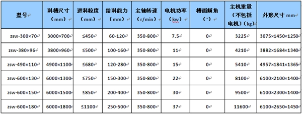 煙氣脫硫脫硝技術(shù)開(kāi)發(fā)迫在眉睫，否則后果很?chē)?yán)重。